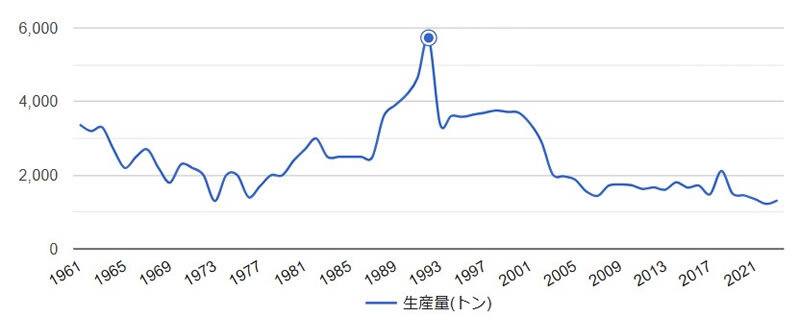 OCA カカオの視察にセレンディピティな国からやってきた